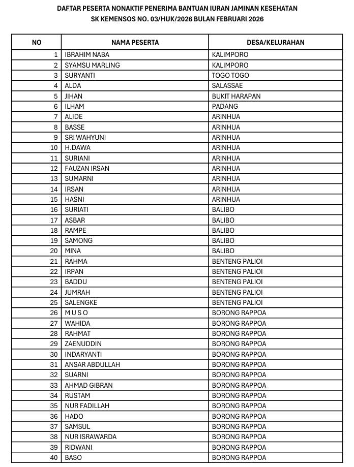 NAMA NAMA PESERTA PBI YANG NON AKTIF KHUSUS PESERTA PKM BORONG RAPPOA